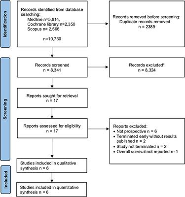 Prognosis of Upfront Surgery for Pancreatic Cancer: A Systematic Review and Meta-Analysis of Prospective Studies